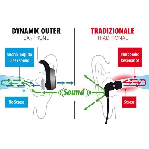 Dynamic Outer, auricolare stereo Bluetooth