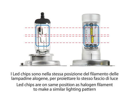 9-32V Halo Led - (H4) - 20W - P43t - 1 pz - D/Blister