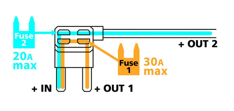 Ruba-corrente per fusibile lamellare micro, 12/24V