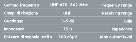 Globo-1, antenna TV con ricezione digitale - 130 mm