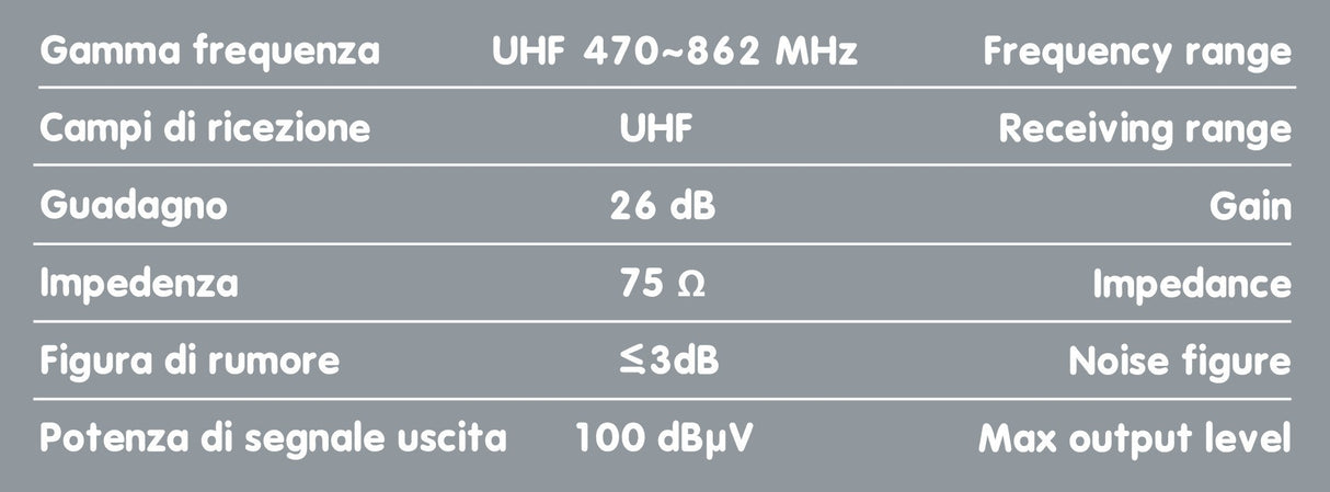 Globo-1 Plus, antenna TV amplificata con ricezione digitale, 12/24V - 130 mm