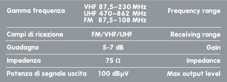 Globo Max, antenna TV con ricezione digitale - 355 mm