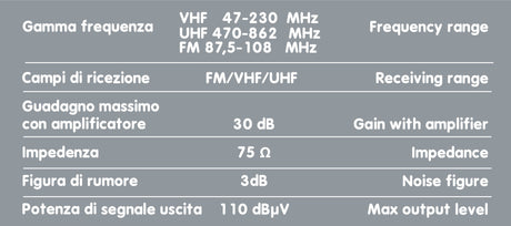 Globo 240, antenna TV omnidirezionale - Ø 240 mm