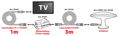 Cavo coassiale antenna TV - 3 m